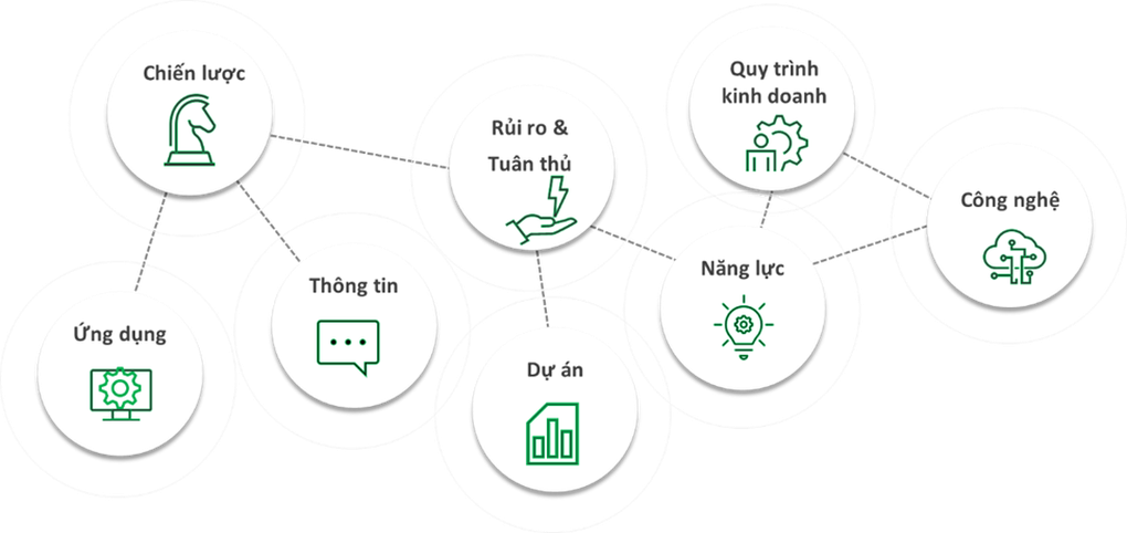 Giải pháp kiến trúc doanh nghiệp thông minh từ HOPEX và ABeam Consulting Việt Nam - 1 Giải pháp kiến trúc doanh nghiệp thông minh từ HOPEX và ABeam Consulting Việt Nam - 1